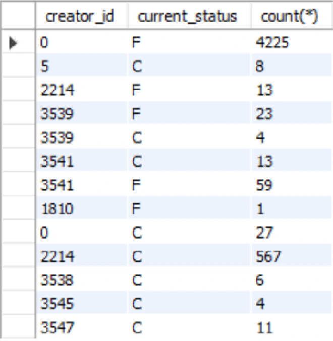 query result
