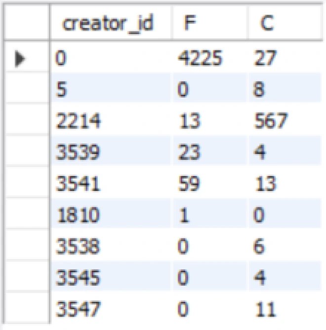 query result